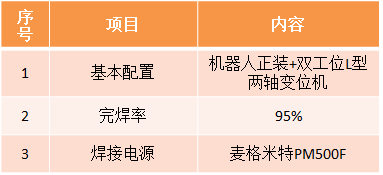 风电机座黄瓜视频黄色下载机器人系统参数